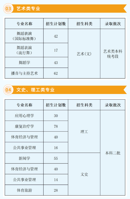 2025年西安體育學(xué)院各省預(yù)估分?jǐn)?shù)線,預(yù)計(jì)最低多少分能上？