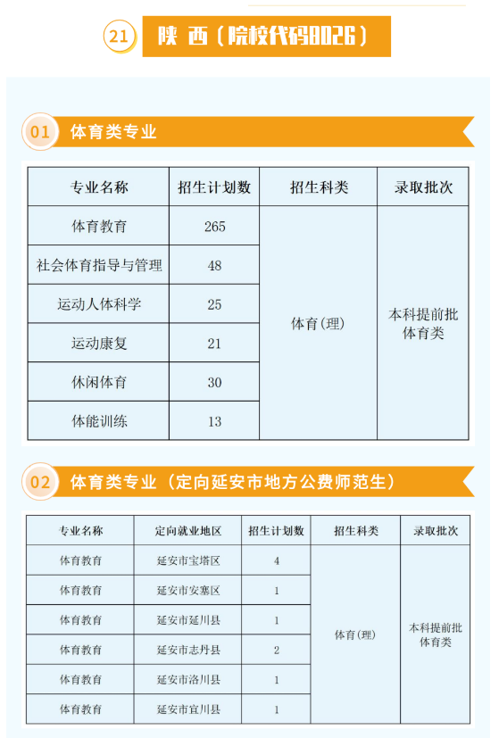 2025年西安體育學(xué)院各省預(yù)估分?jǐn)?shù)線,預(yù)計(jì)最低多少分能上？
