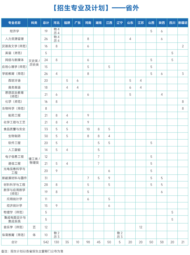 2025年合肥師范學(xué)院各省預(yù)估分?jǐn)?shù)線,預(yù)計(jì)最低多少分能上？