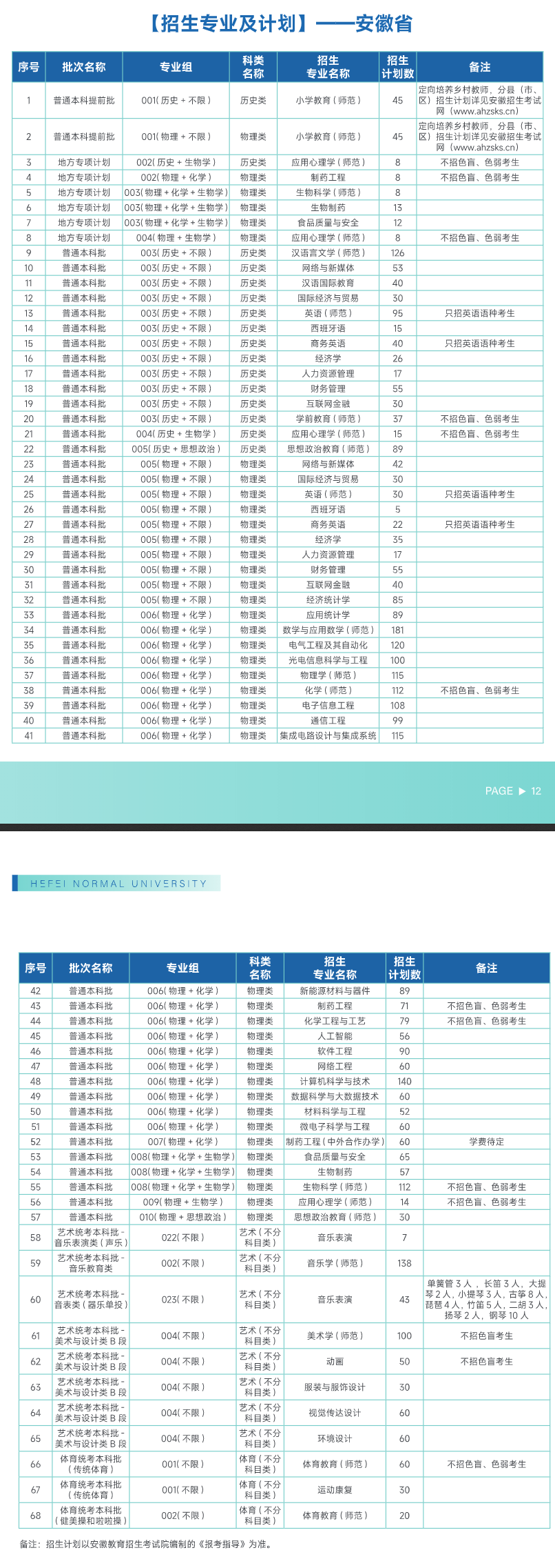 2025年合肥師范學(xué)院各省預(yù)估分?jǐn)?shù)線,預(yù)計(jì)最低多少分能上？
