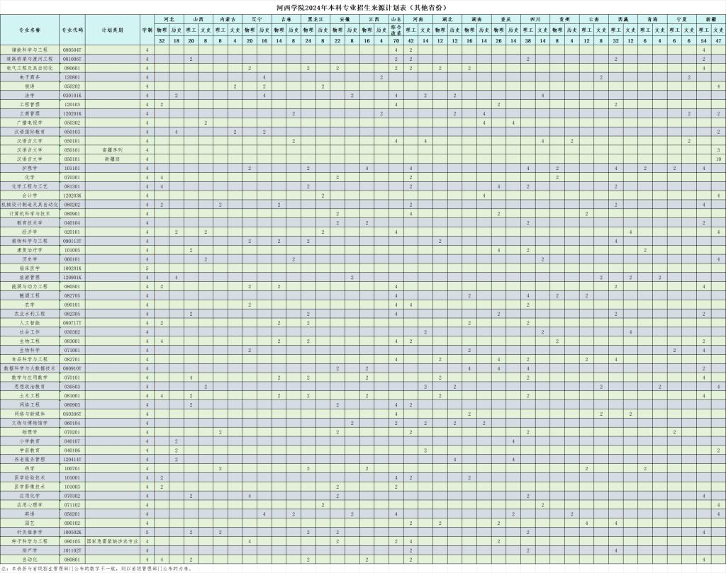 2025年河西學院各省預估分數(shù)線,預計最低多少分能上？