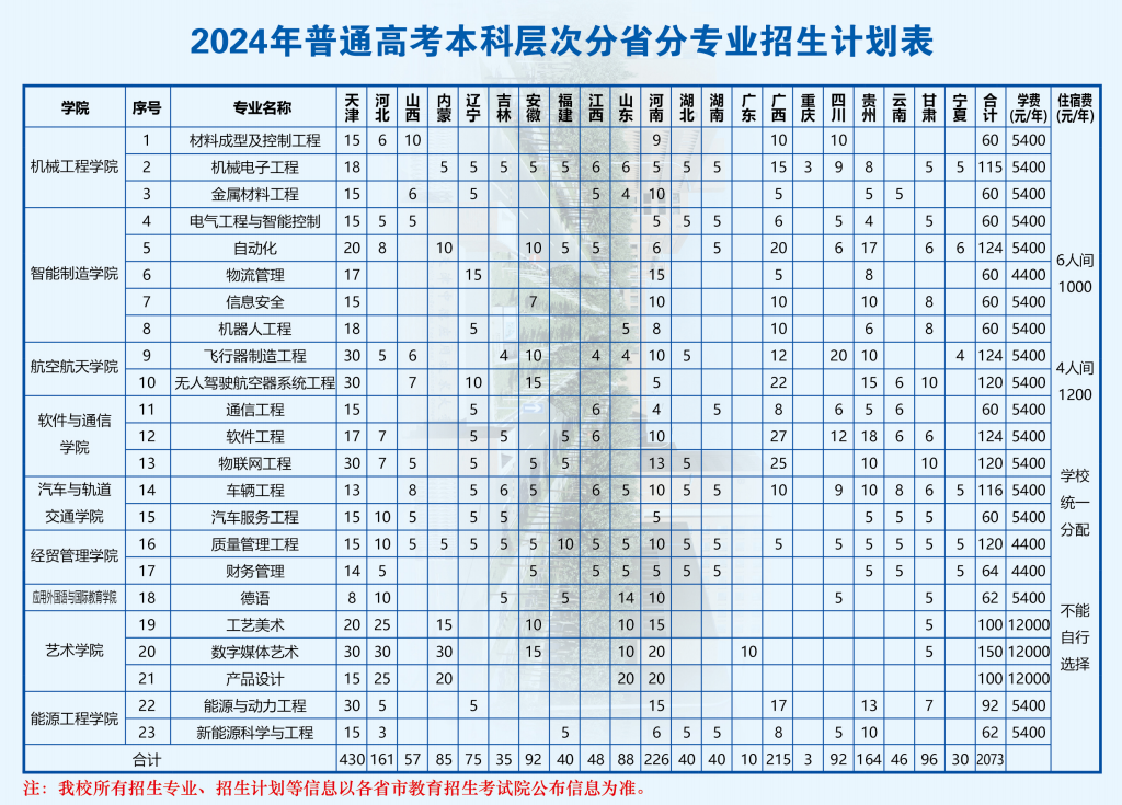 2025年天津中德應(yīng)用技術(shù)大學(xué)各省預(yù)估分?jǐn)?shù)線,預(yù)計(jì)最低多少分能上？