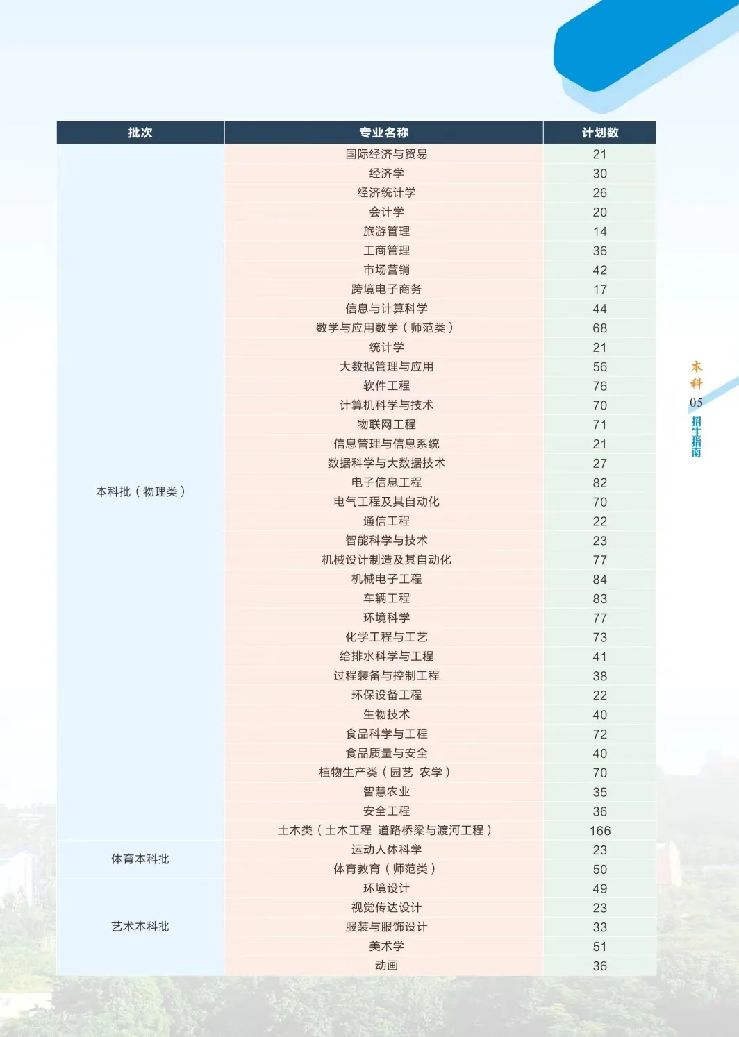 2025年重慶三峽學(xué)院各省預(yù)估分?jǐn)?shù)線,預(yù)計最低多少分能上？