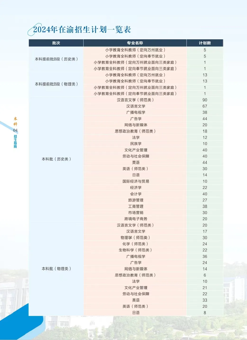 2025年重慶三峽學(xué)院各省預(yù)估分?jǐn)?shù)線,預(yù)計最低多少分能上？