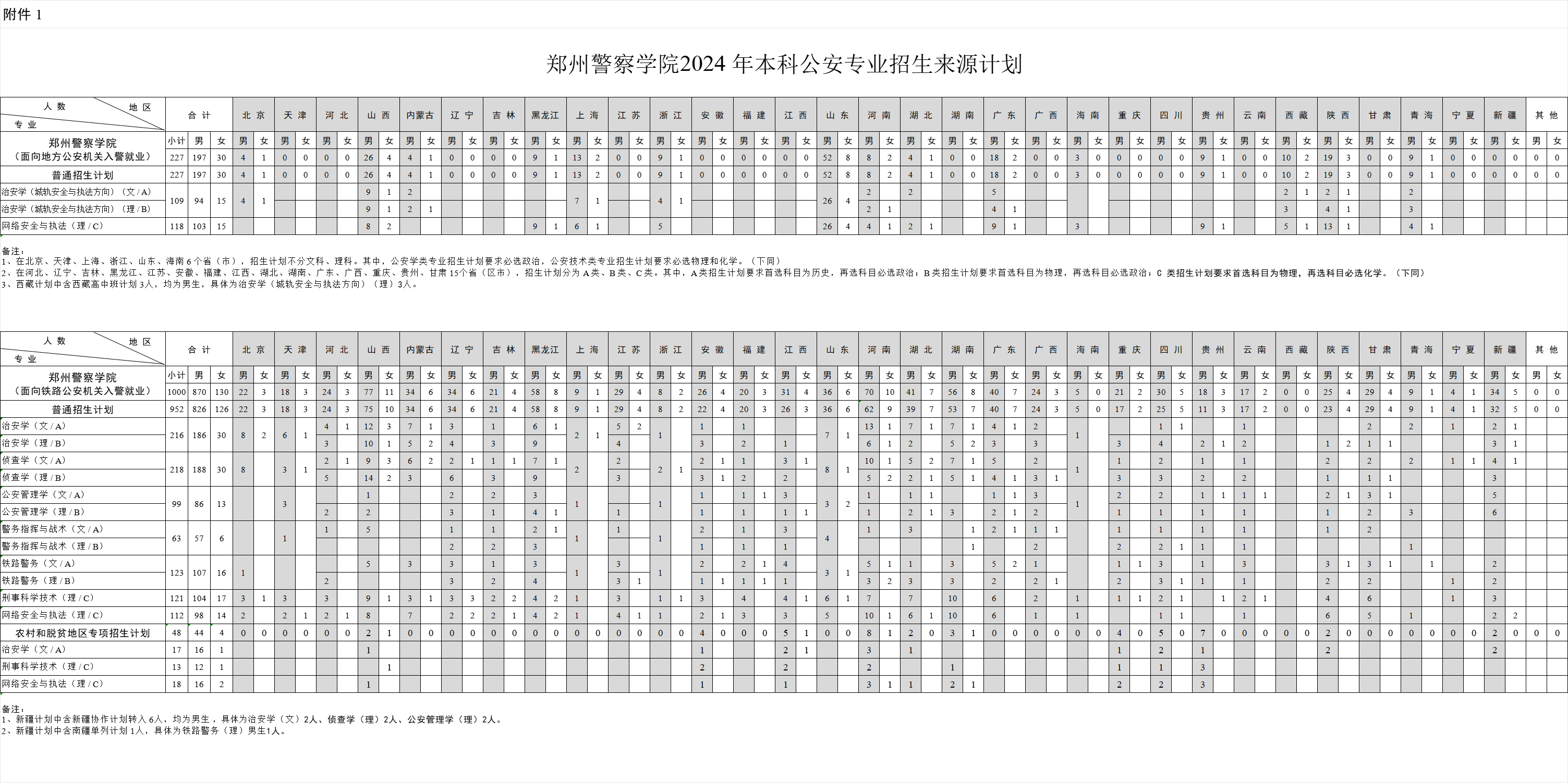 2025年鄭州警察學院各省預估分數線,預計最低多少分能上？
