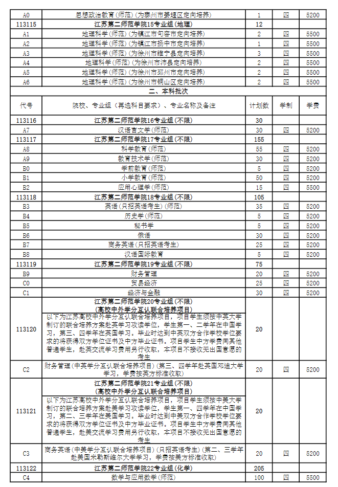 2025年江蘇第二師范學院各省預估分數線,預計最低多少分能上？