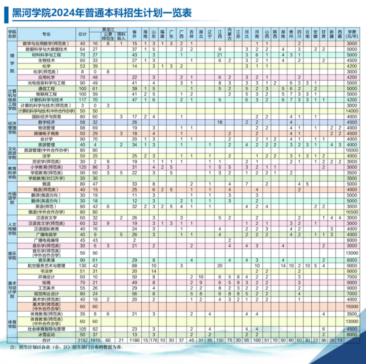 2025年黑河學(xué)院各省預(yù)估分?jǐn)?shù)線,預(yù)計(jì)最低多少分能上？