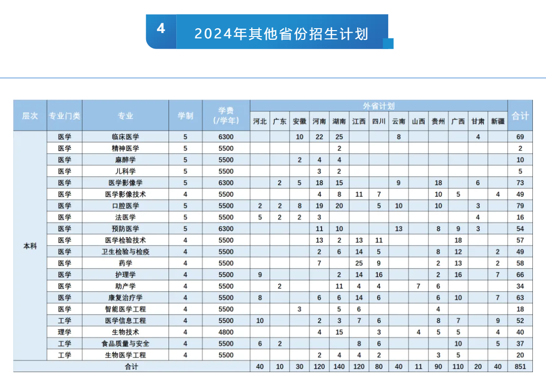 2025年杭州醫(yī)學(xué)院各省預(yù)估分數(shù)線,預(yù)計最低多少分能上？