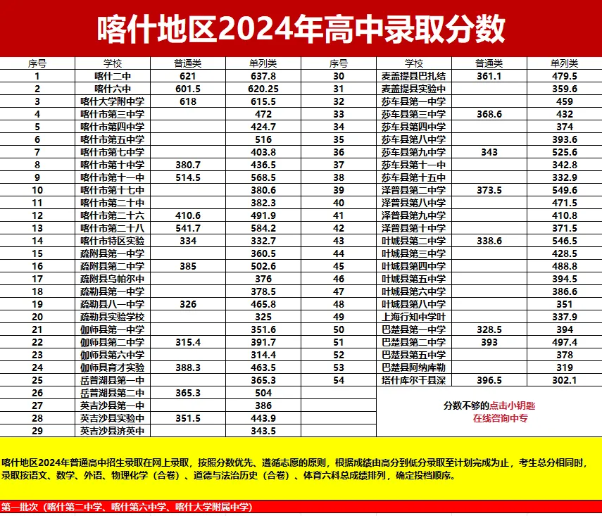新疆中考難嗎,2025年新疆中考多少分可以上高中？