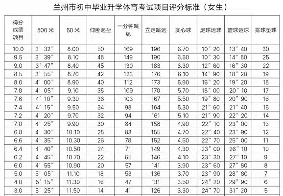 2025年甘肅省中考體育考試項目及評分標(biāo)準(zhǔn)(最新)