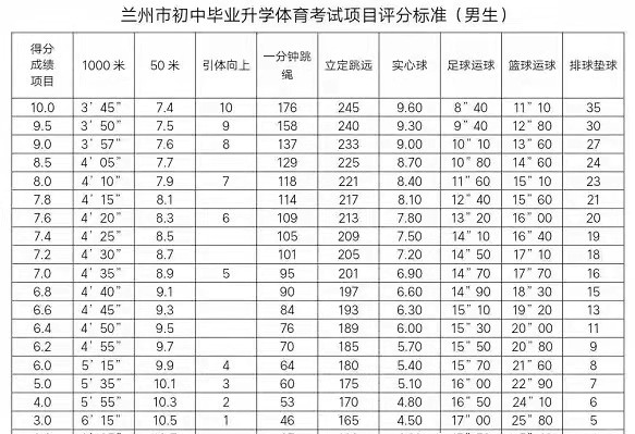 2025年甘肅省中考體育考試項目及評分標(biāo)準(zhǔn)(最新)
