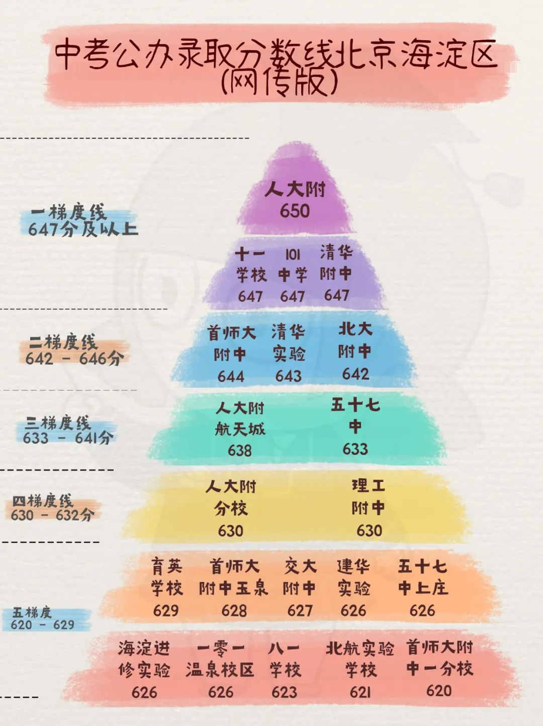北京中考難嗎,2025年北京中考多少分可以上高中？