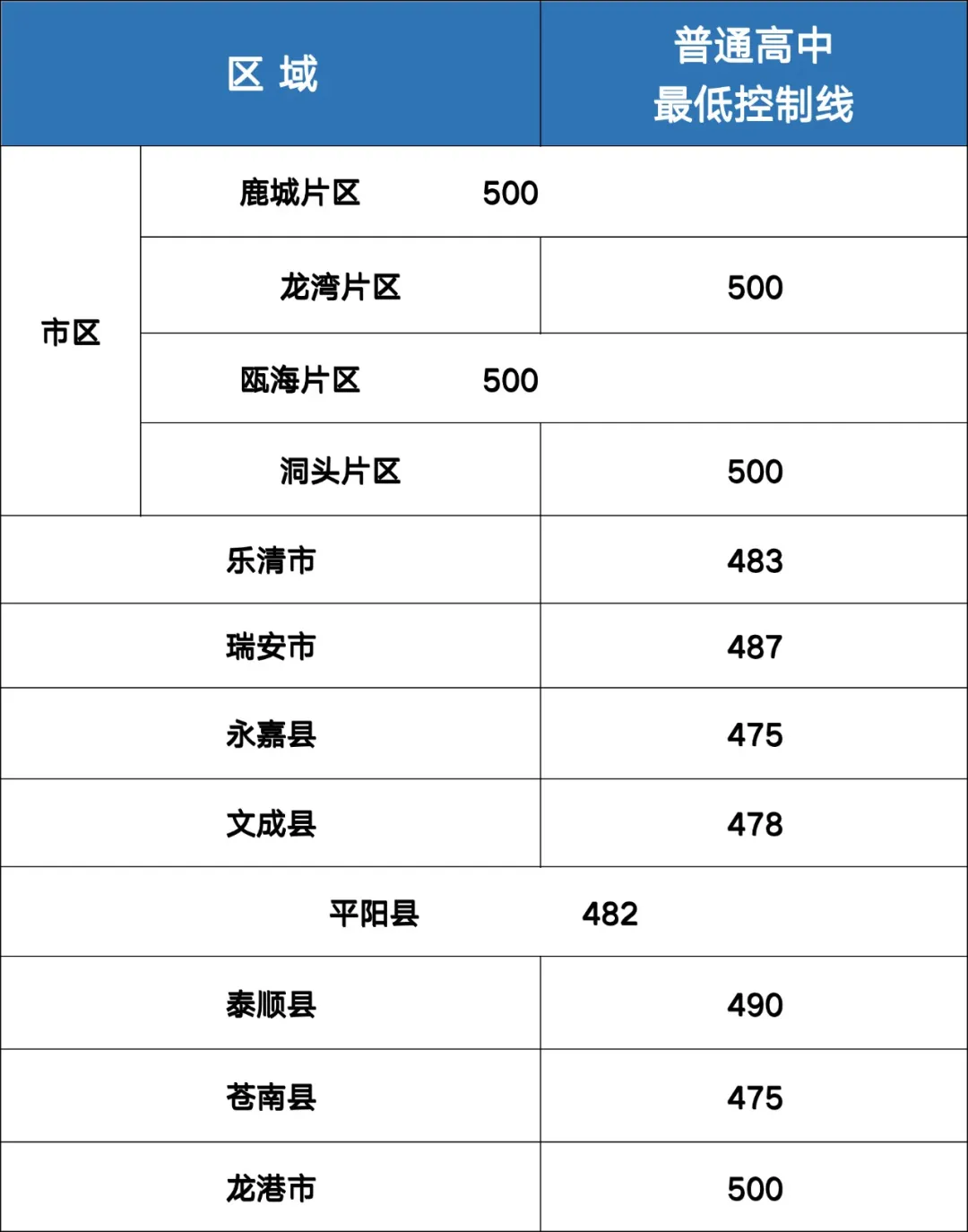 浙江中考難嗎,2025年浙江中考多少分可以上高中？