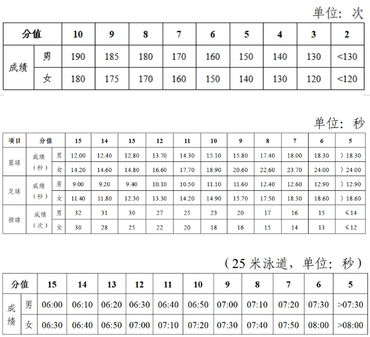 2025年湖南省中考體育考試項(xiàng)目及評(píng)分標(biāo)準(zhǔn)(最新)