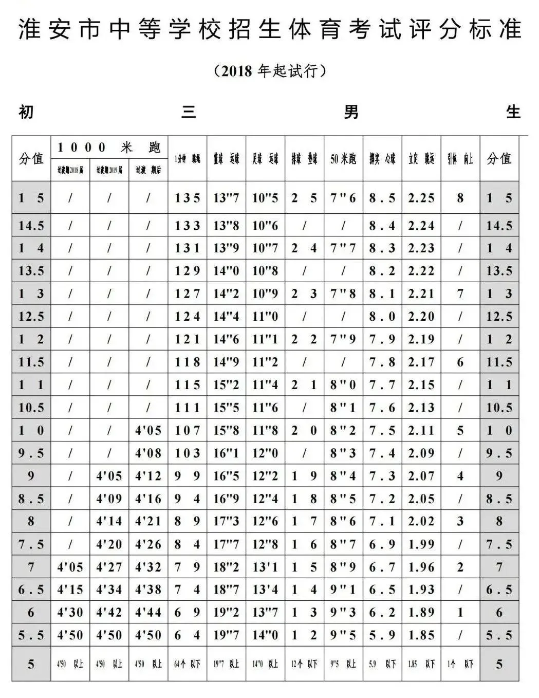 2025年江蘇省中考體育考試項(xiàng)目及評分標(biāo)準(zhǔn)(最新)