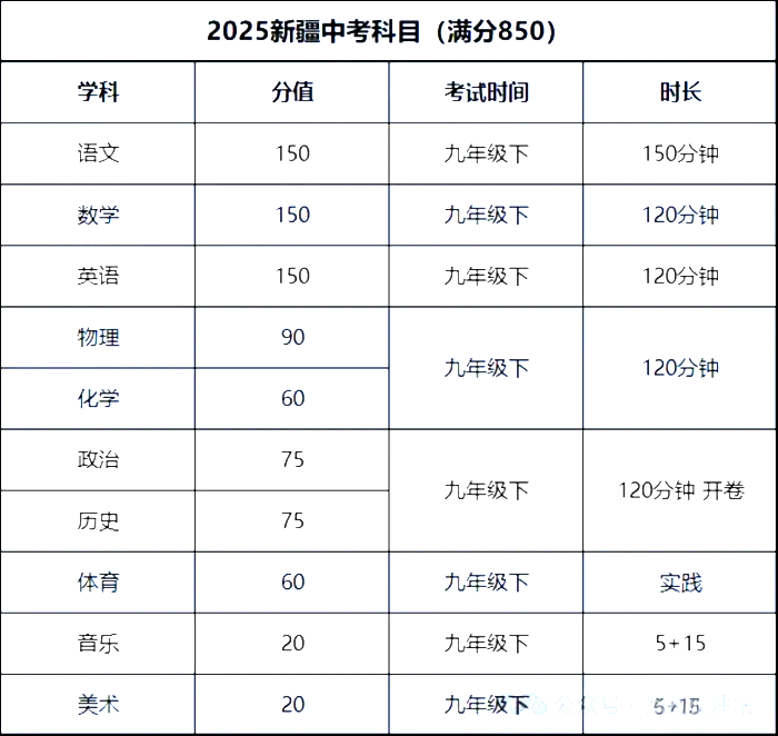2025新疆中考科目及各科分?jǐn)?shù)是多少？