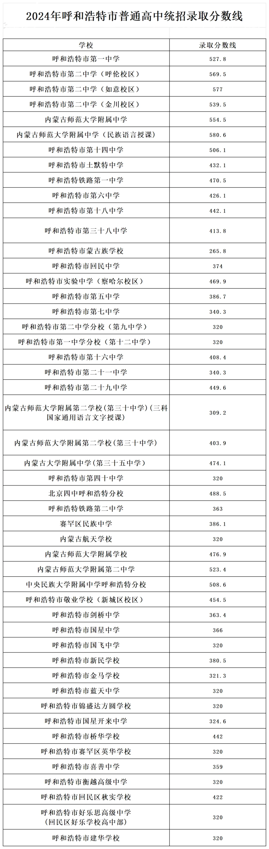 內(nèi)蒙古中考難嗎,2025年內(nèi)蒙古中考多少分可以上高中？