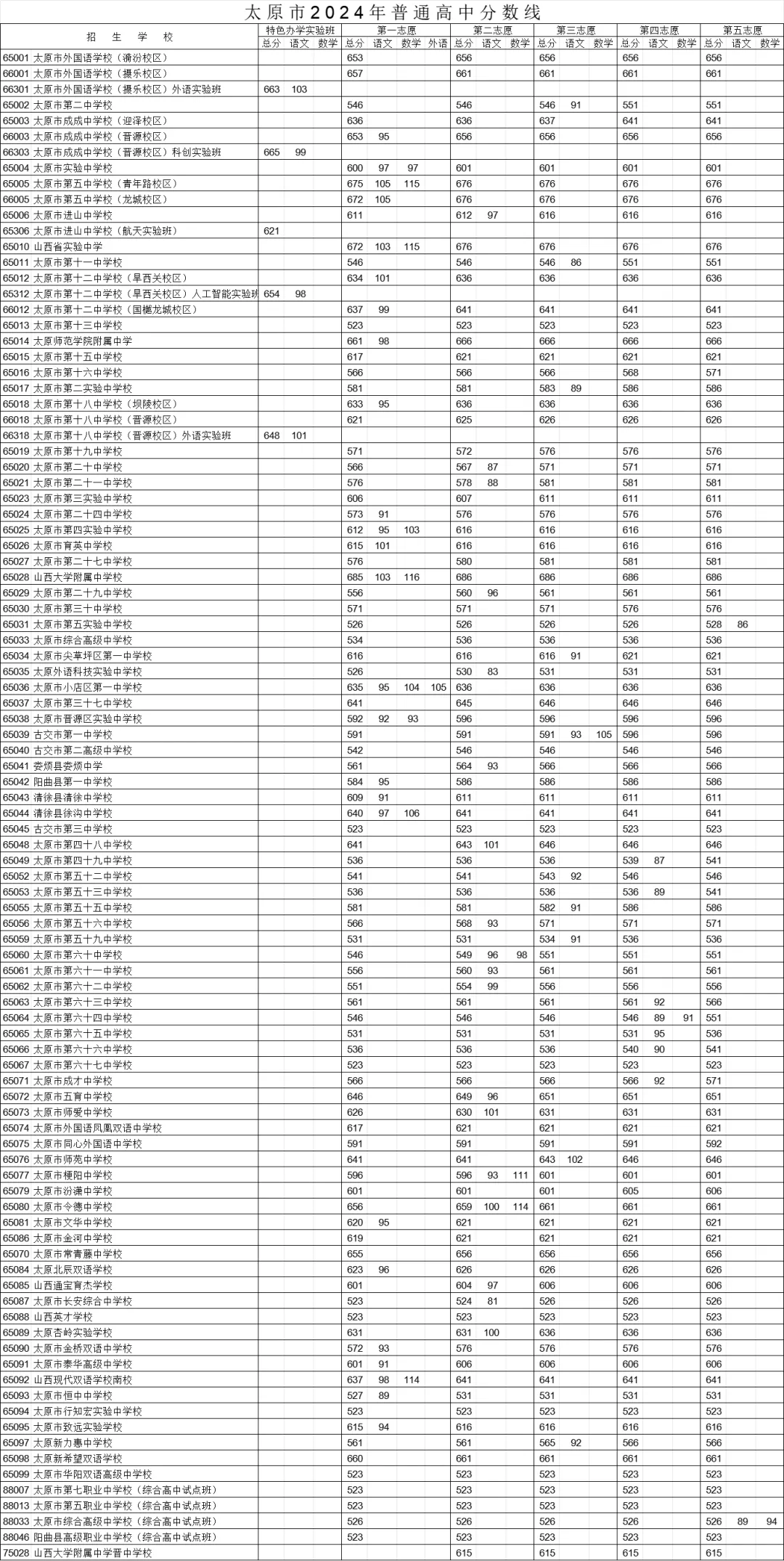 山西中考難嗎,2025年山西中考多少分可以上高中？
