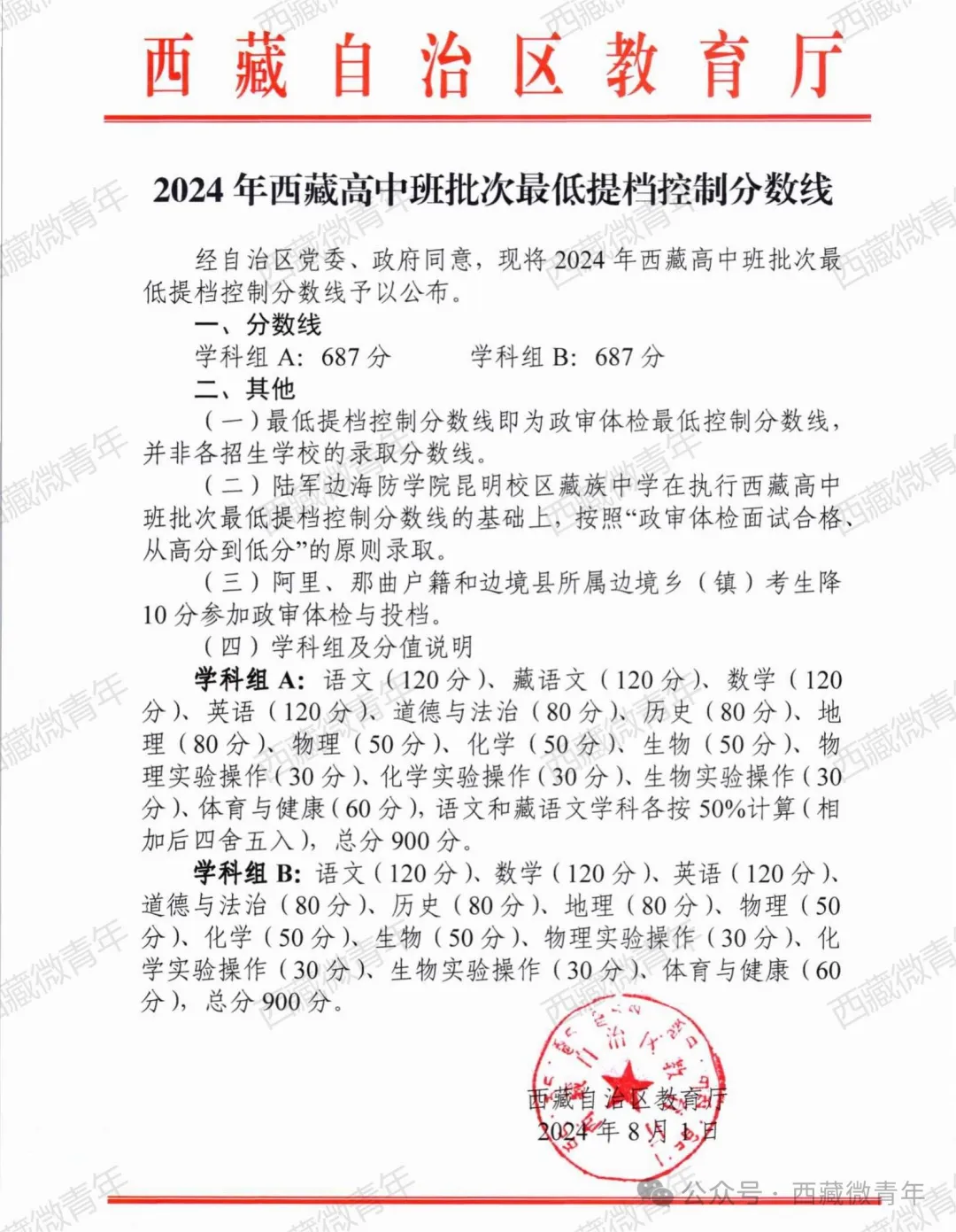 2025西藏各市中考錄取分?jǐn)?shù)線一覽表(13市完整版)