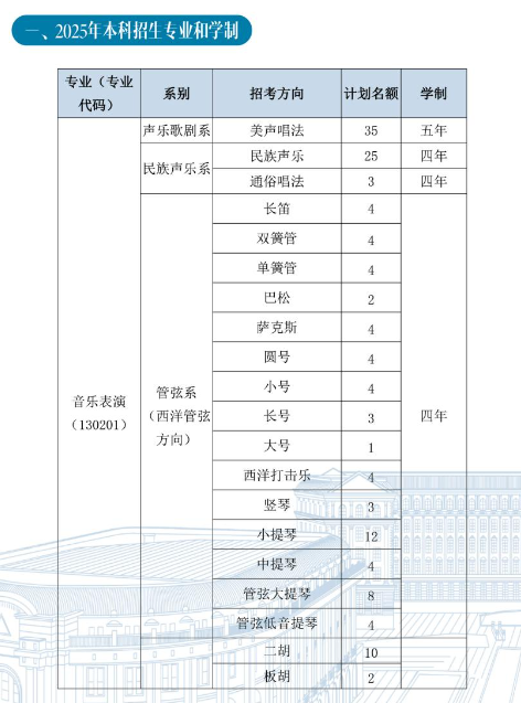 哈爾濱音樂學(xué)院2025年招生簡(jiǎn)章,各省高考招生計(jì)劃人數(shù)一覽表