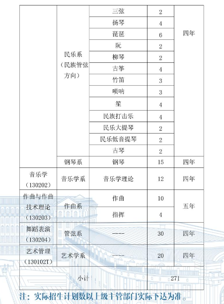 哈爾濱音樂學(xué)院2025年招生簡(jiǎn)章,各省高考招生計(jì)劃人數(shù)一覽表