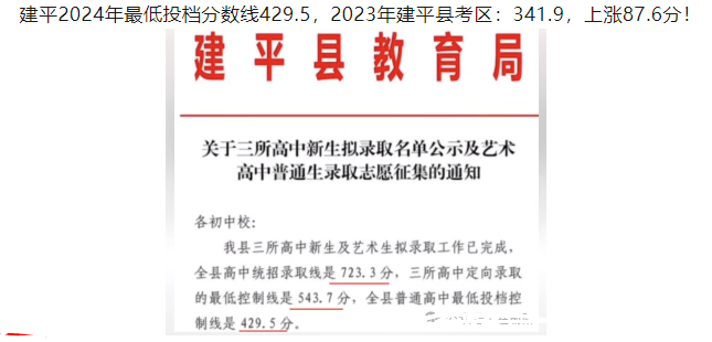 2025年朝陽(yáng)中考各高中錄取分?jǐn)?shù)線一覽表