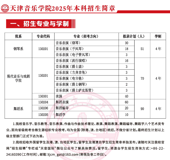 天津音樂學院2025年招生簡章,各省高考招生計劃人數(shù)一覽表
