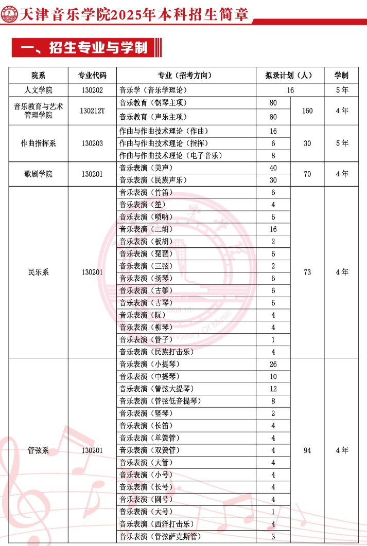 天津音樂學院2025年招生簡章,各省高考招生計劃人數(shù)一覽表