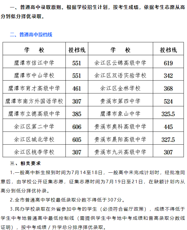 2025年鷹潭中考各高中錄取分數(shù)線一覽表