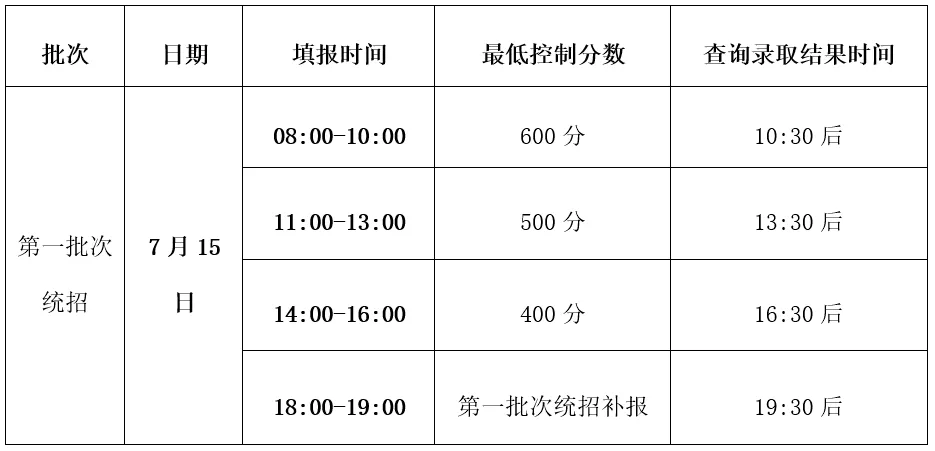 2025年通遼中考錄取分數(shù)線一覽表(含歷年分數(shù)線)