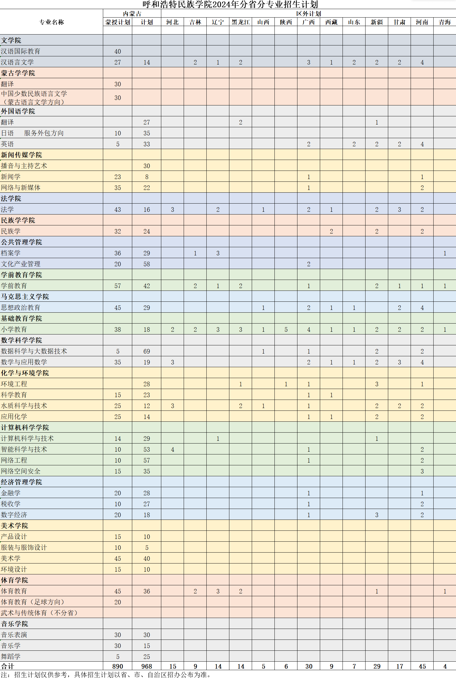 呼和浩特民族學(xué)院2025年招生簡(jiǎn)章,各省高考招生計(jì)劃人數(shù)一覽表