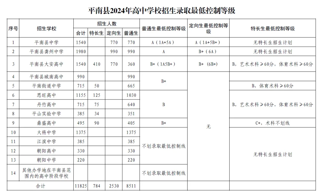 2025年貴港中考錄取分數(shù)線一覽表(含歷年分數(shù)線)