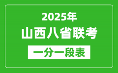 2025年山西八省聯(lián)考一分一段統(tǒng)計(jì)表_分?jǐn)?shù)位次對照表