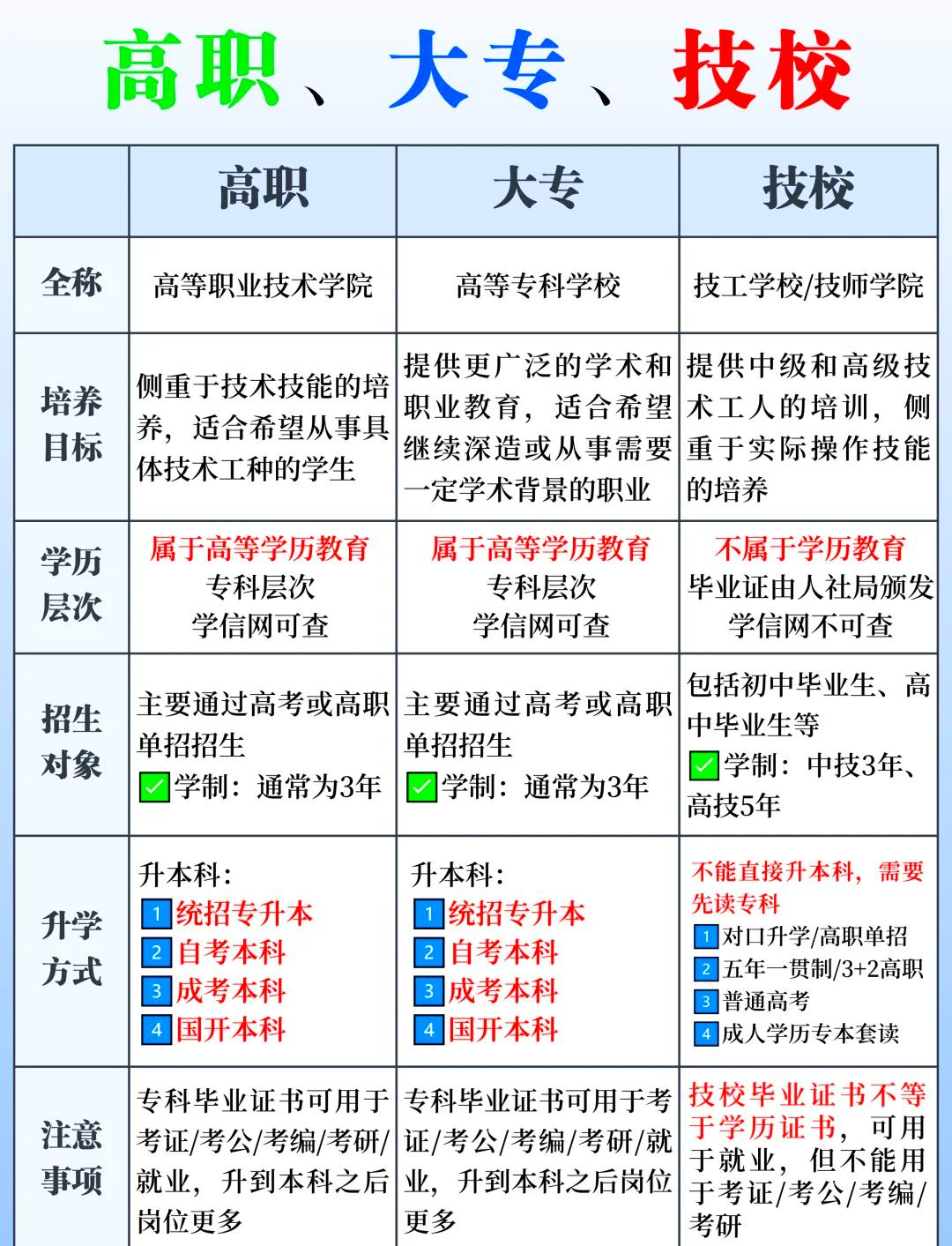 2025全國(guó)?？圃盒Ｅ琶挥[表（50所）