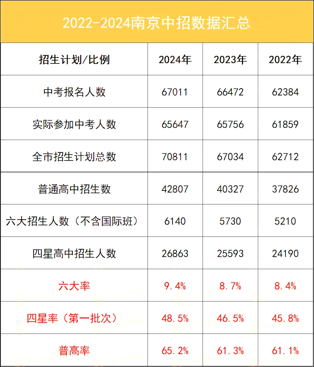 江蘇中考難嗎,2025年江蘇中考錄取率是多少？