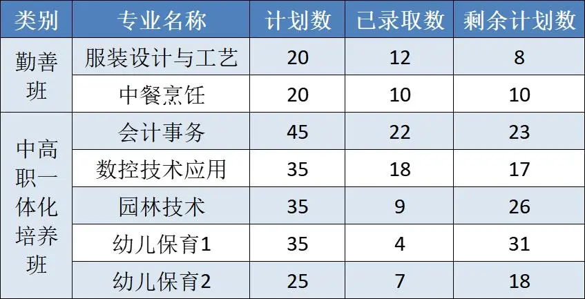 2025年建德市中考錄取分數(shù)線一覽表(含歷年分數(shù)線)