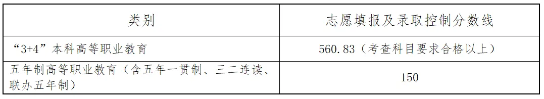 2025年招遠(yuǎn)市中考錄取分?jǐn)?shù)線一覽表(含歷年分?jǐn)?shù)線)