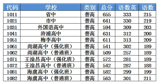 2025年常熟市中考錄取分數(shù)線一覽表(含歷年分數(shù)線)