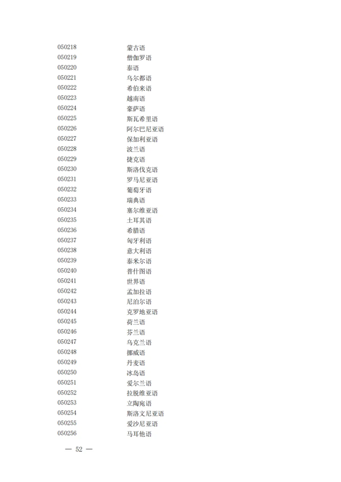 2025年最新本科專業(yè)目錄一覽表(含29個新增專業(yè))