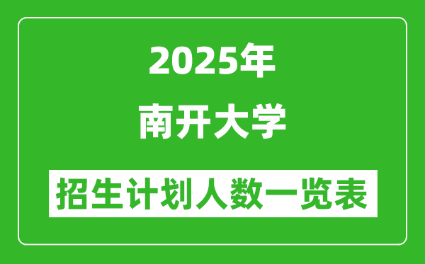 2025年南開大學(xué)在各省招生計劃人數(shù)一覽表