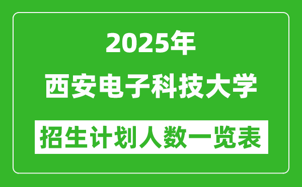 2025年西安電子科技大學在各省招生計劃人數(shù)一覽表
