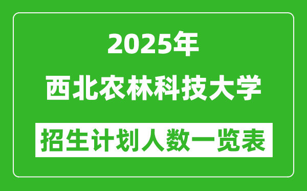 2025年西北農(nóng)林科技大學(xué)在各省招生計劃人數(shù)一覽表