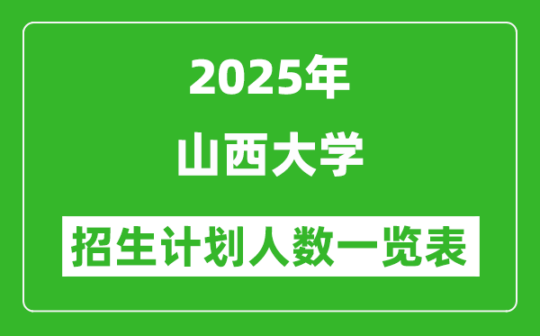 2025年山西大學(xué)在各省招生計劃人數(shù)一覽表
