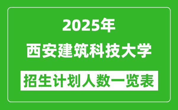 2025年西安建筑科技大學在各省招生計劃人數(shù)一覽表