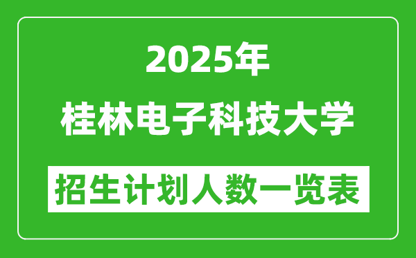 2025年桂林電子科技大學在各省招生計劃人數一覽表