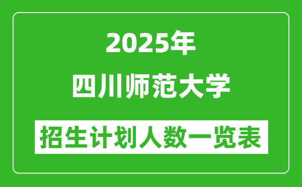 2025年四川師范大學(xué)在各省招生計劃人數(shù)一覽表