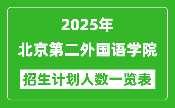 2025年北京第二外國(guó)語(yǔ)學(xué)院在各省招生計(jì)劃人數(shù)一覽表