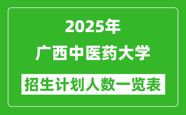 2025年廣西中醫(yī)藥大學(xué)在各省招生計劃人數(shù)一覽表