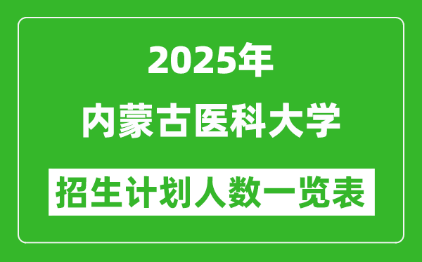 2025年內(nèi)蒙古醫(yī)科大學(xué)在各省招生計(jì)劃人數(shù)一覽表