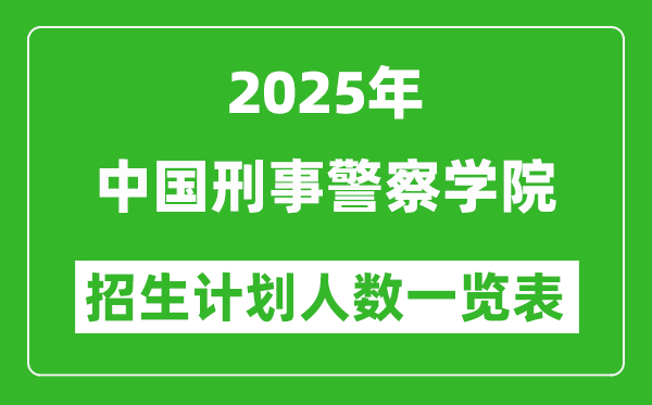 2025年中國刑事警察學院在各省招生計劃人數(shù)一覽表